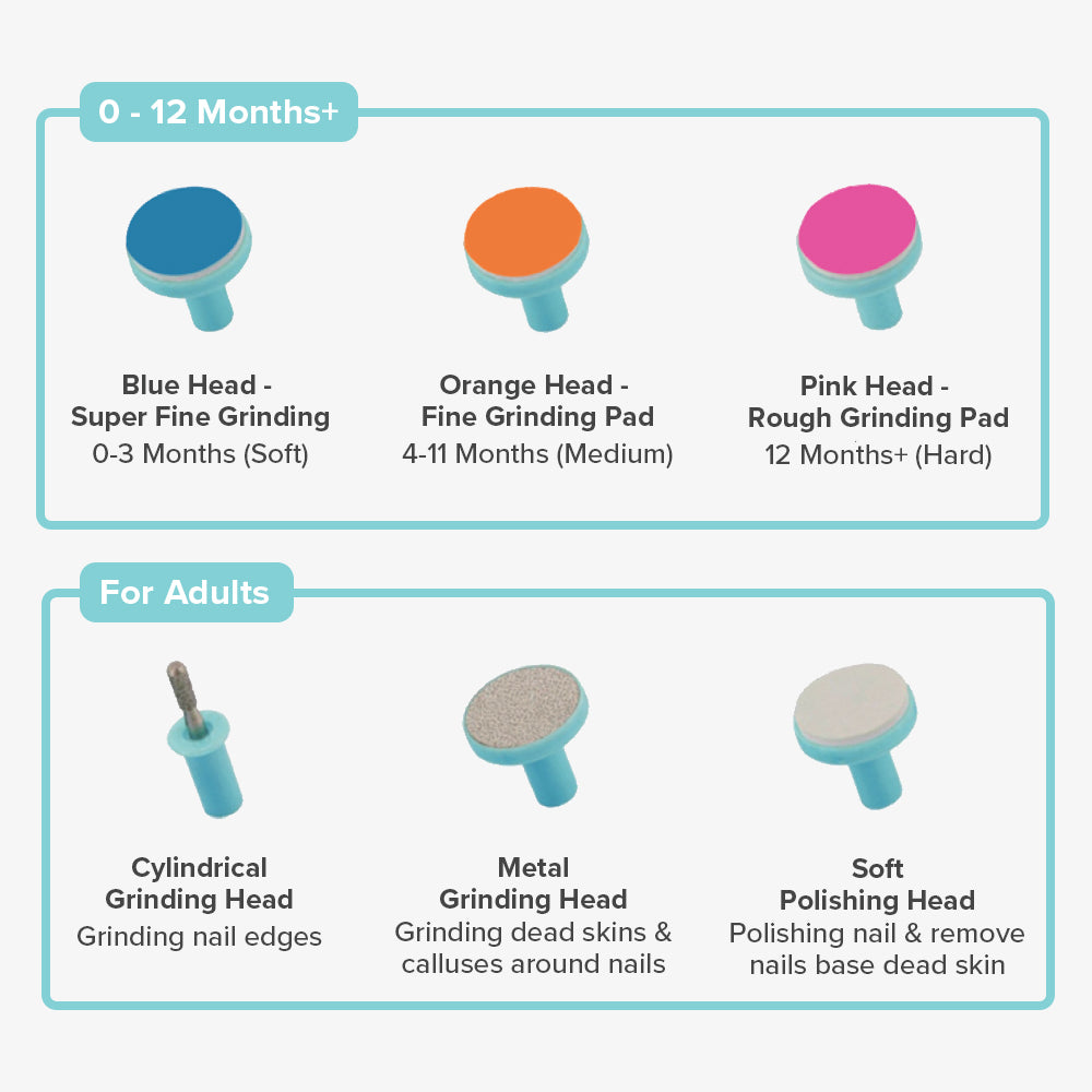 Cubble Electric Baby Nail Trimmer Set with LED Light (2 Colors) Suitable from 0M+ Nail Care Set