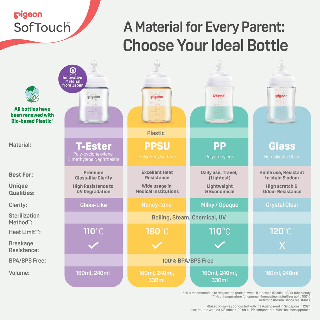 Pigeon SofTouch Nursing Bottle T-Ester/BPP PPSU 160ml